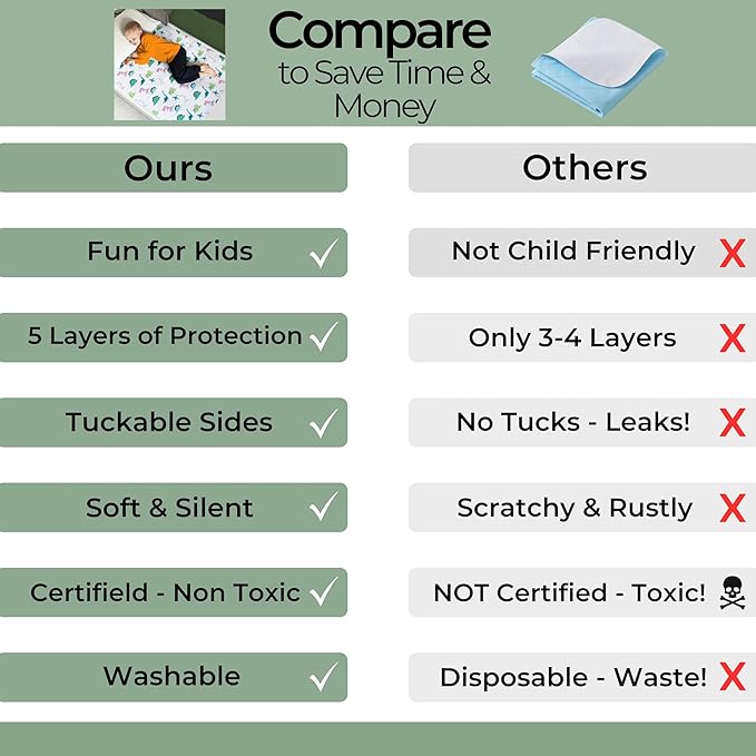 Hygge Sheets® Potty Training Pee Pads for Kids, Toddlers - 100% Waterproof, Non Slip Bed Wetting Pad for Full Size Beds - Washable, Reusable Mattress & Sheet Protector - Dinosaur