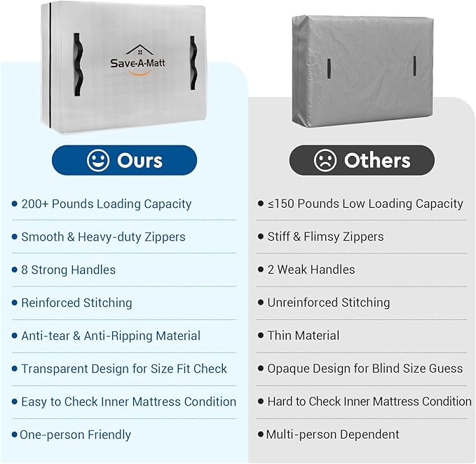Mattress Bags for Moving -Extra Thick Queen Mattress Storage Bag, 8 Strong Handles & Reinforced Stitching, Waterproof Reusable Clear Mattress Cover Protector (82’’x63’’x15’’ Queen Size)