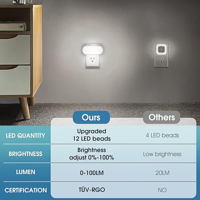 DORESshop Led Night Light, Plug into Wall, [2 Pack] with Dusk to Dawn Sensor, 1W 5000K Dimmable Night Light from 0LM to 100LM for Bathroom Hallway Bedroom Kids Room Stairway