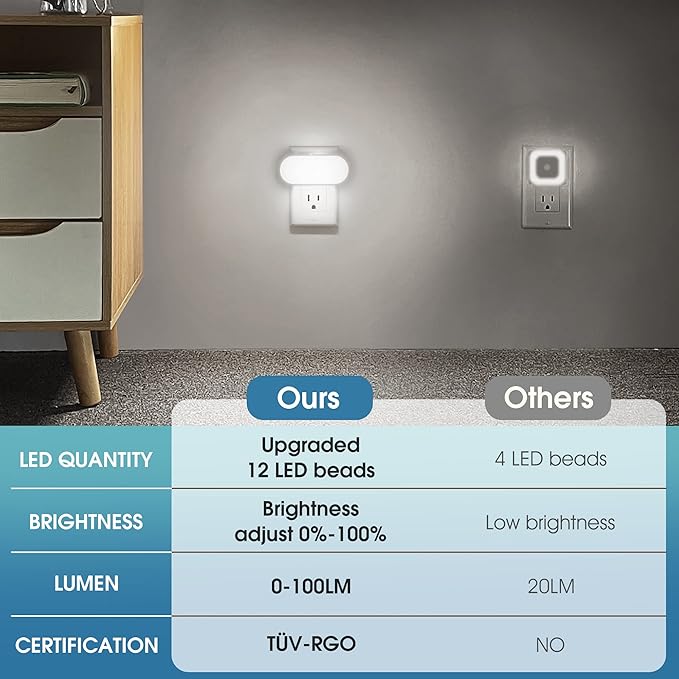 DORESshop Night Lights Plug into Wall Daylight White, Cute Dimmable Led Night Light, Dusk to Dawn Night Light 4 Packs for Kids Room, Bathroom, Stair