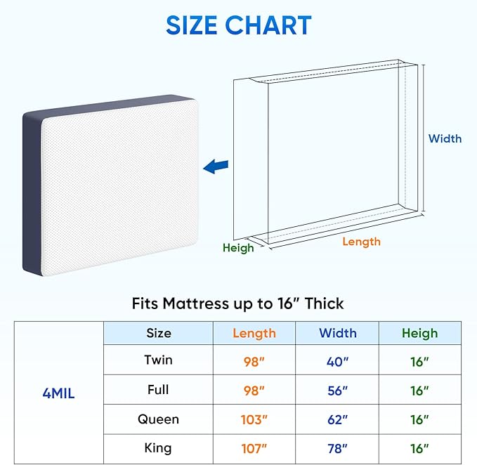 TICONN 2PK Plastic Mattress Bag for Moving Storage, Waterproof Mattress Protector Cover, Heavy-Duty Mattress Moving Supplies (4 mil, King)