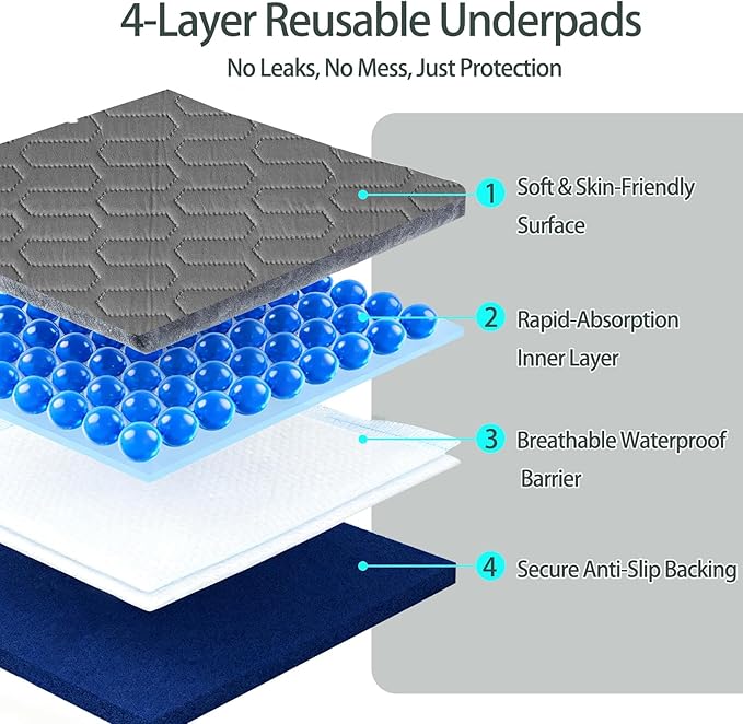 Incontinence Bed Pads, 24x36 Inch Washable Underpads - Multi-Use Pee Pads for Kids, Adults & Elderly Assistance, Waterproof Mattress Pads for Cribs, Pet Training, Couches & Travel