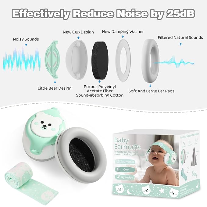 Baby Earmuffs,Bear Infant Headphones Noise Cancelling Infant Ear Protection with Adjustable Headband Baby Sound Proof Headphones,Baby Travel Essentials for Travel/Sleep/Plane/Noisy Event