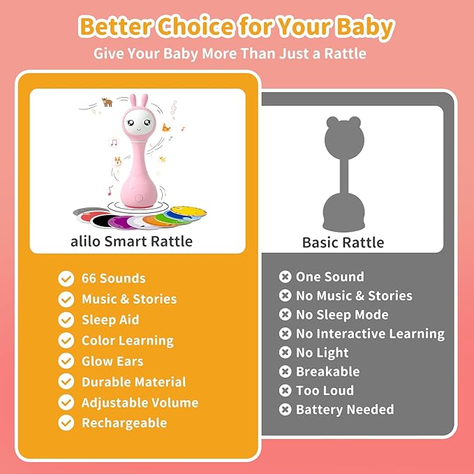 alilo Smarty Bunny Baby Rattle Musical Light Up Toys, Infants Newborns Baby Toys 0-3-6-12-18-24 Months,1 Year Old Boy Girl Gifts, 4 Music Modes and Color Recognition Function with 9 Color Card