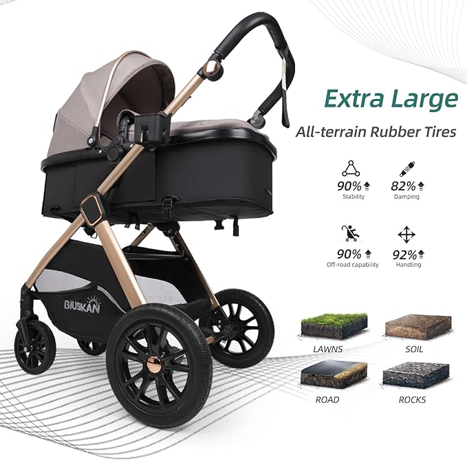 6-in-1 Convertible Baby Stroller with Bassinet Mode - Toddler Stroller w/Footmuff, Rain Cover, Cup Holder & Large Storage, Newborn w/All-Scene Large Wheels, Reversible Seat(Grey)