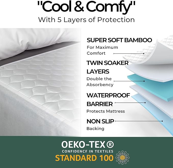 Hygge Sheets®️ Organic Washable Incontinence Bed Pads with Tucks - 100% Waterproof Reusable Mattress Protector Underpads - Rayon derived from Bamboo - Queen