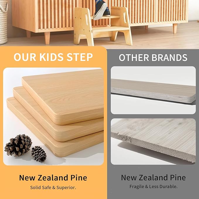 Wingyz Toddler Step Stool,Height-Adjustable Wooden Step stools for Kids with Handles,2 Stepstool for Toddlers,Bathroom Sink, Kitchen, Bedroom,Potty Training