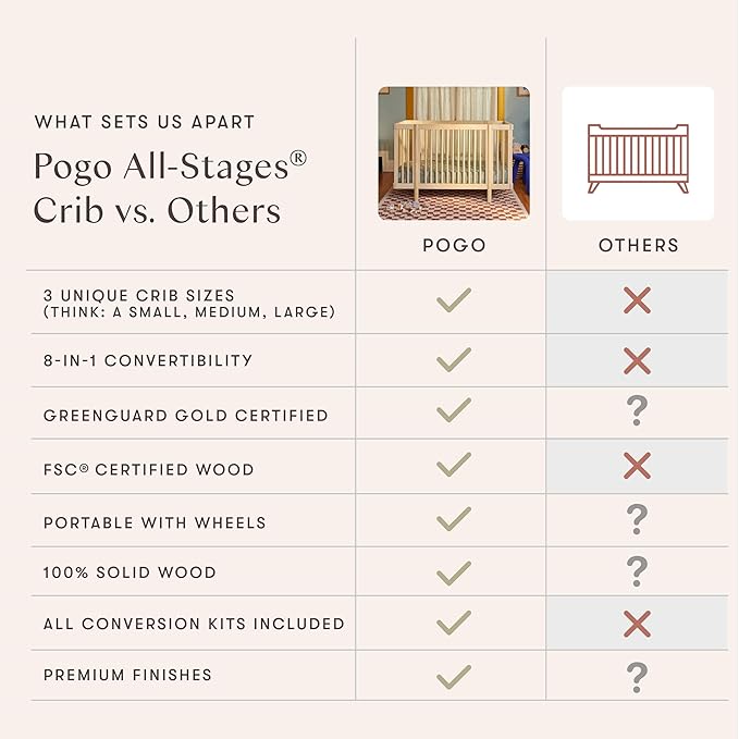 Babyletto Pogo 8-in-1 All Stages Convertible Crib - GREENGUARD Gold - Includes Pads & All Conversion Kits - Bassinet, Midi & Full-Size Baby Crib to Toddler Bed, Baby Bed - Portable & Adjustable, Honey