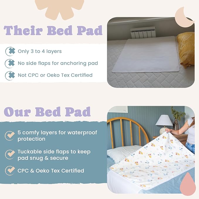 Tuckable Side Bed Wetting Pads Toddlers, Reusable Washable Waterproof Baby Potty Training Pee Pads Sheet Protector Kids, 5 Absorbent Layers, Exclusive No-Slip, 39"x 29" Fits Twin Airplane Print