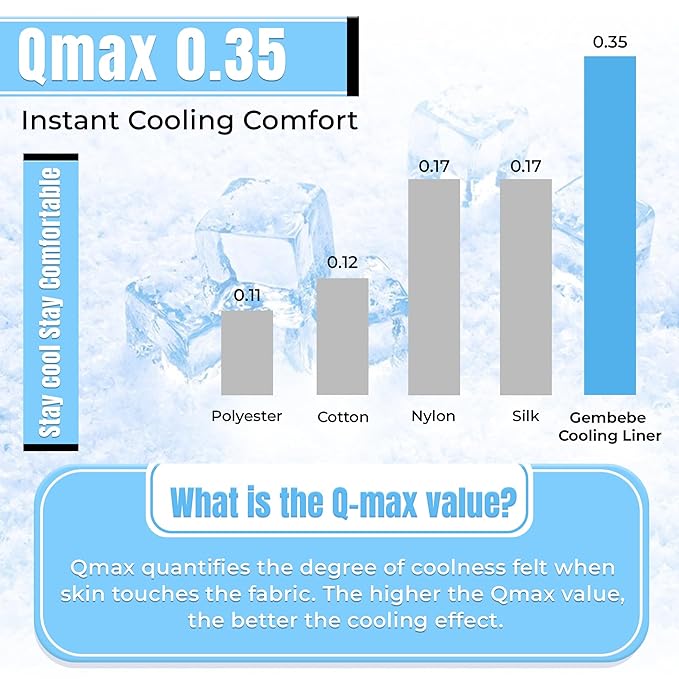 Baby Stroller Cooling pad car seat Cooling pad Universal Ice Cushion for car seat & Baby Stroller Liner | Baby Cooling Item in hot Summer Qmax 0.35