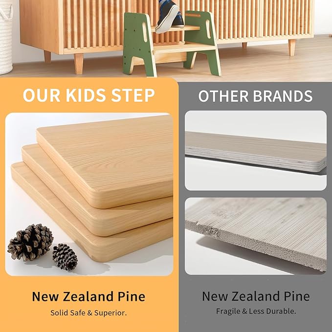 Wingyz Toddler Step Stool,Height-Adjustable Wooden Step stools for Kids with Handles,2 Stepstool for Toddlers,Bathroom Sink, Kitchen, Bedroom,Potty Training