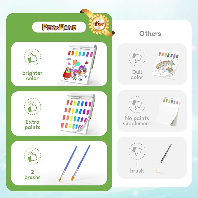 PERRYHOME Paint with Water Coloring Books for Kids,Mess Free Toddler Watercolor Painting Set,Animal Arts and Crafts Toys-Birthday Christmas Gifts for Toddlers Girls Ages 3 4 5 6 7 8