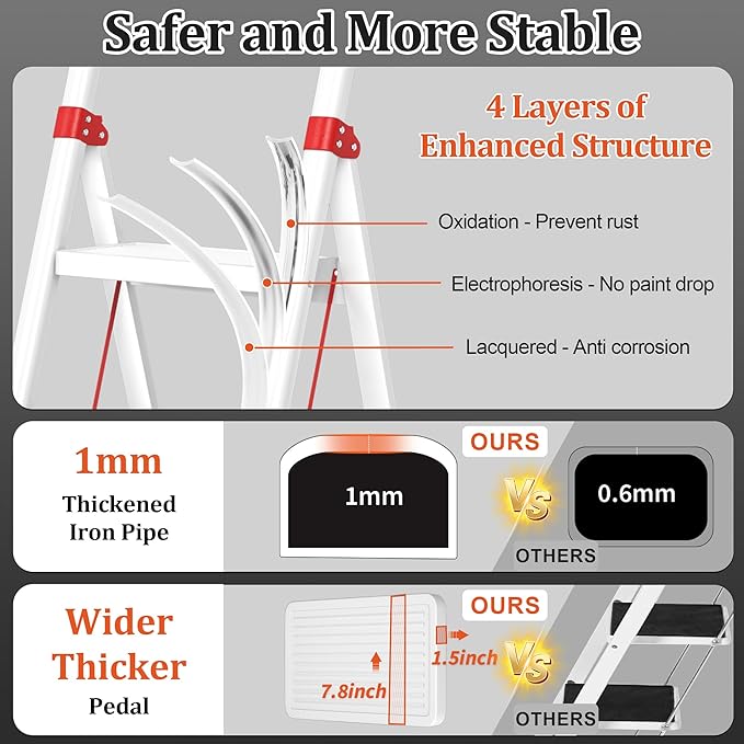 4 Step Ladder, DIAMONDFORGE Folding Step Stool with Wide Anti-Slip Pedal, Anti-Slip Feet and Handgrip, Sturdiest Steel Construction, Steel Ladder for Home, White Red