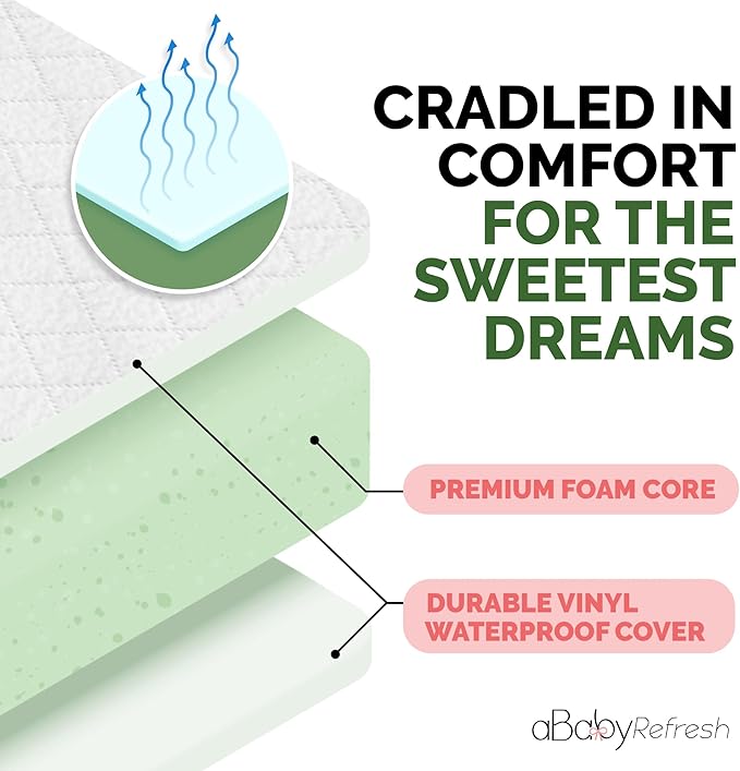 Cradle Baby Mattress and Bassinet Mattress 15x33 – 2-Inch Firm Foam Baby Bed with Waterproof Vinyl Cover – Non-Toxic Hypoallergenic Cushion Pad Replacement for Infant Bed (Multiple Standard Sizes)