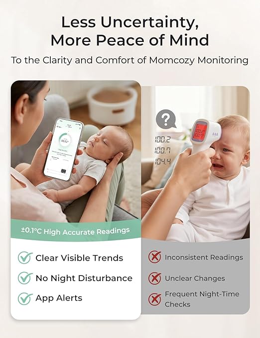 Momcozy Wearable Digital Thermometer for Baby, Medical-Grade Accurate Smart Thermometer, Instant Reads, APP Real-time Monitoring for Infants & Kids, Hypoallergenic 3M Stiker,Bluetooth, 180H Lasting