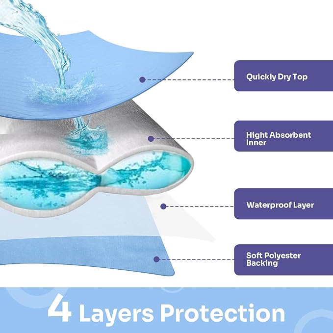 Conkote® Washable Underpads, 34" x 36" (Pack of 4), Waterproof Protective Pad for Bed, Couch, Sofa, Floor, Reusable Bedwetting Incontinence Pads for Kids, Adults, Elderly, and Pets