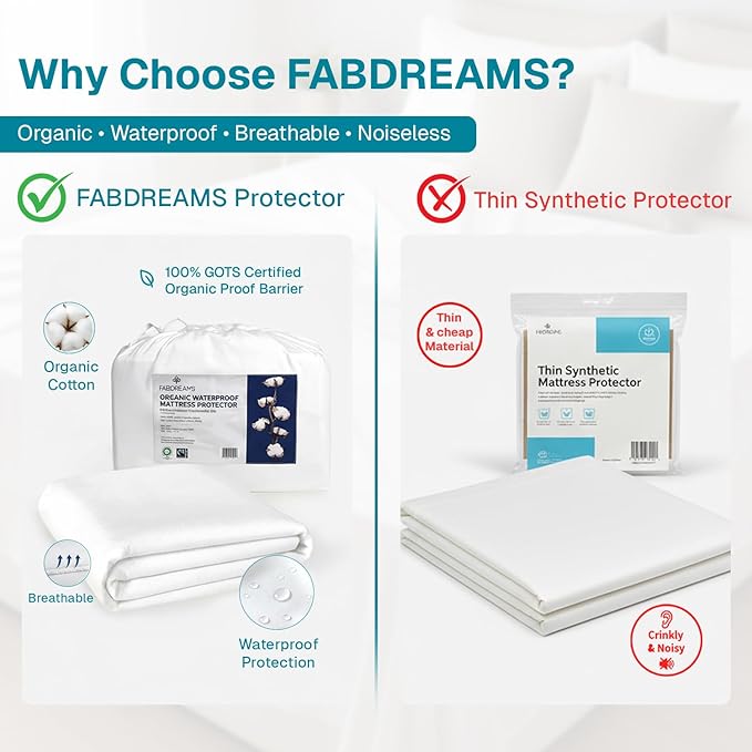 Fabdreams Organic Cal King Size Waterproof Mattress Protector, 74" x 86", White, Temperature Regulating, Breathable, 100% Organic Cotton