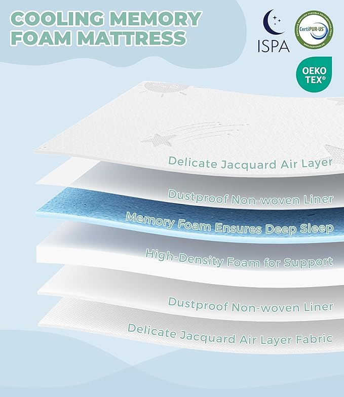 Ganondorf 38X26 Pack and Play Mattress Pack N Play Mattress Anti Slip Memory Foam Baby Mattress Pad with Removable Cover