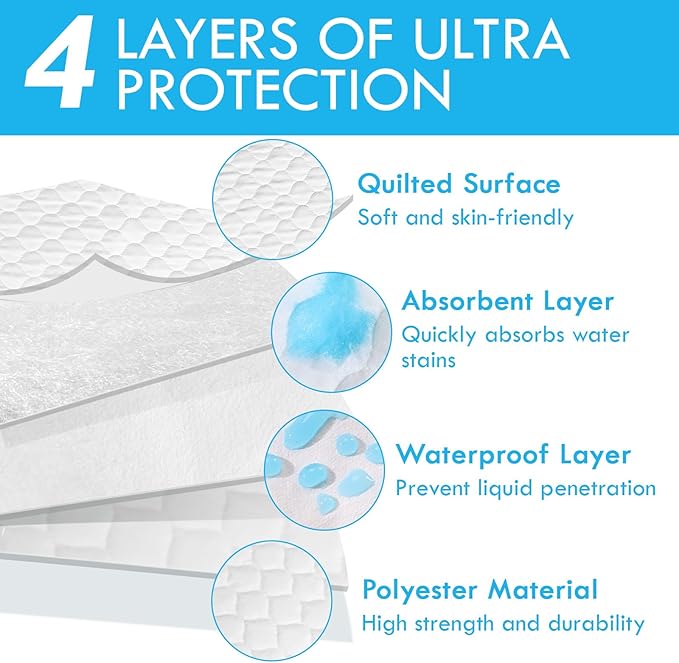 Bed Pads Washable Waterproof(2 Pack), Reusable Tuckable Mattress Protector Underpads, Incontinence Bed Pads for Adults Kids Full Size 34"X54" and 21" Wings