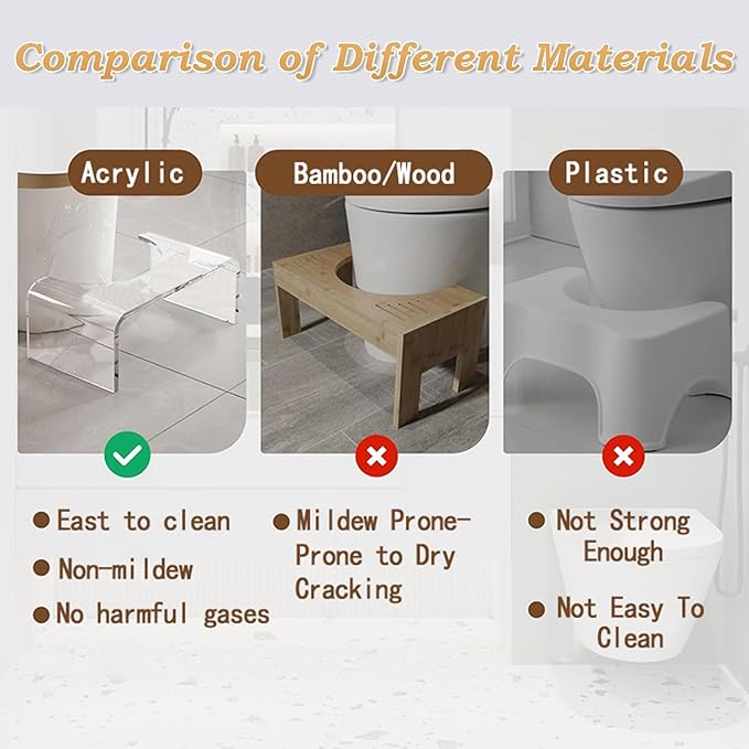 Acrylic Toilet Stool Squat Set of 2, Squatting Toilet Stool for Adults Kids,Modern Design Pooping Stool, Easily Blend into Any Bathroom (Clear-2PCS)