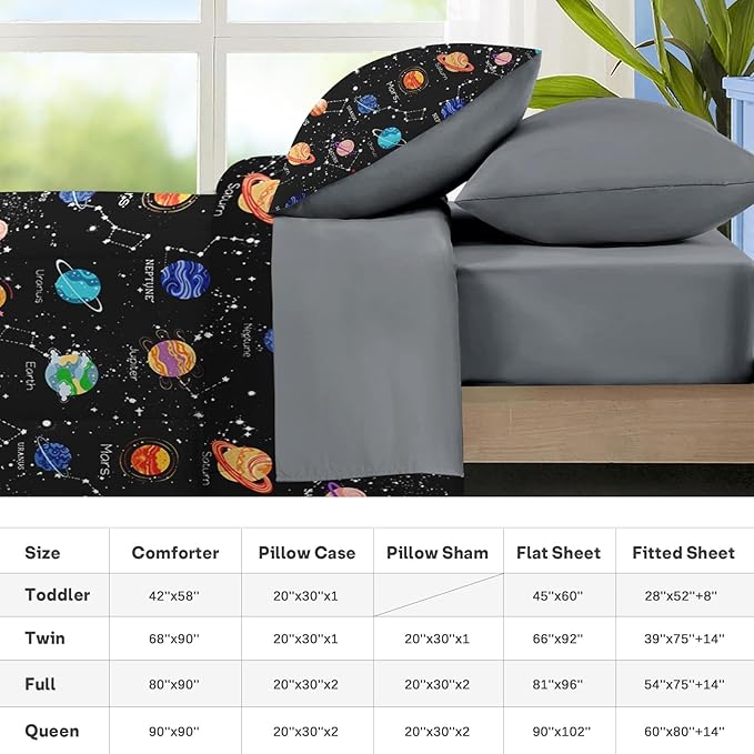 Nesker 4 Pcs Comforter Set Toddler Size, Cute Space Galaxy Bedding for Kids Teen, Planets Moon Stars Bed Sheet with Pillowcase & Sham