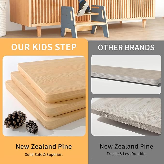 Wingyz Toddler Step Stool,Height-Adjustable Wooden Step stools for Kids with Handles,2 Stepstool for Toddlers,Bathroom Sink, Kitchen, Bedroom,Potty Training