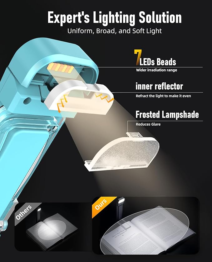HIONXMGA Book Reading Light, Silent Touch Clip-on Book Lamp with 3 Amber Colors & 7 LEDs Precise Dimming for Eye Caring Night Reading, Kids