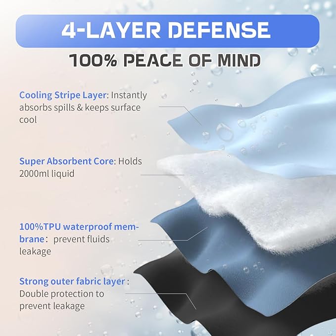 Incontinence Bed Pads for Adults Washable Waterproof, Super Absorbent Protection Pet Pee Pads ,Reusable Quick Drying Underpads for Kids/Elderly (33''x36'')