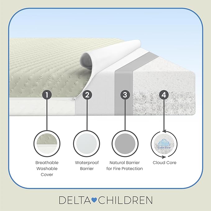Delta Children Spring Breeze Mattress - Breathable Baby Crib & Toddler Mattress with Cloud Core - Machine Washable Cover - GREENGUARD Gold – Waterproof