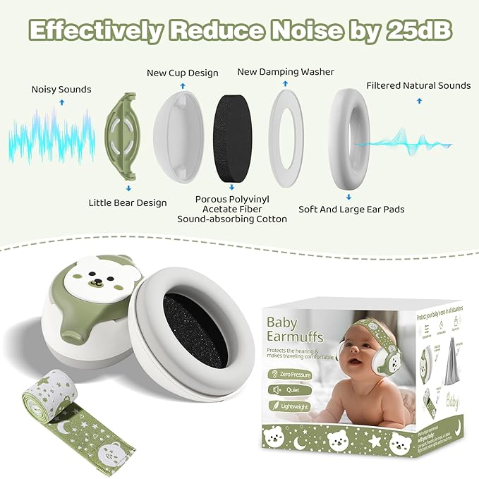Infant Earmuffs,Baby Headphones Noise Cancelling Infant Ear Protection with Carrying Bag,25dB Baby Travel Essentials for Sleep/Plane/Noisy Event