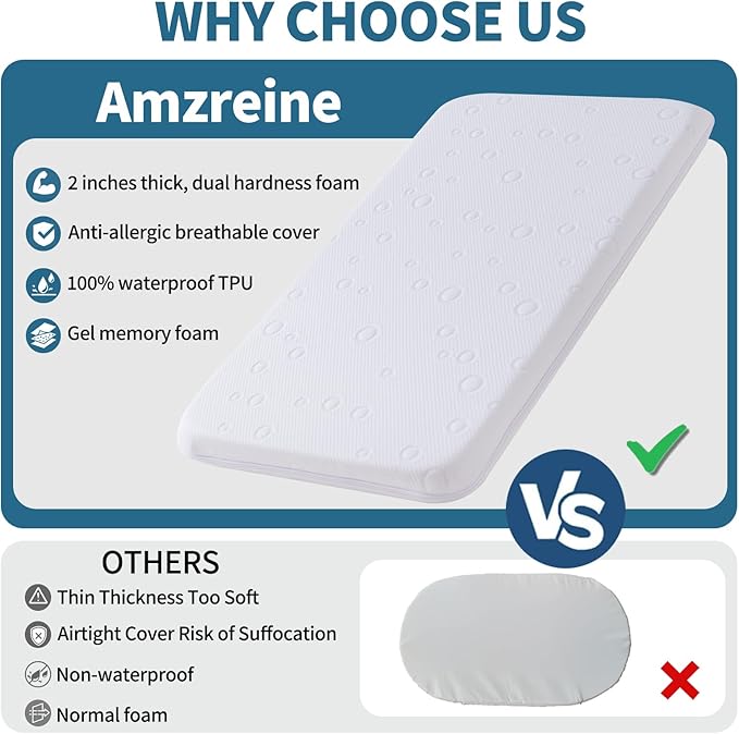 Pack and Play Mattress, 38" x 26" x 1.5", Dual-Sided Comfort Gel Memory Foam, White, Waterproof, Washable, Breathable, Machine Wash, 1 Count