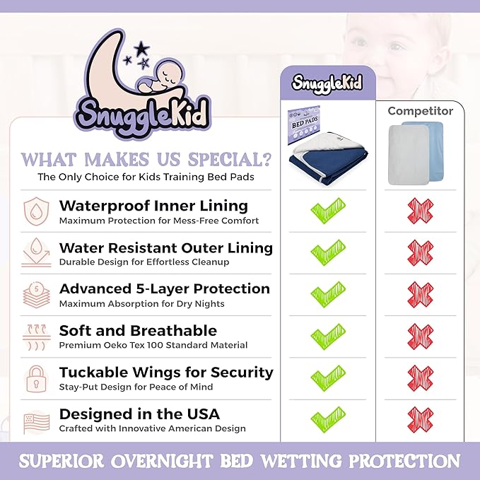 Tuckable Side Bed Wetting Pads Toddlers, Reusable Washable Waterproof Baby Potty Training Pee Pads Sheet Protector Kids, 5 Absorbent Layers, Exclusive No-Slip, 39"x 29" Fits Twin Airplane Print