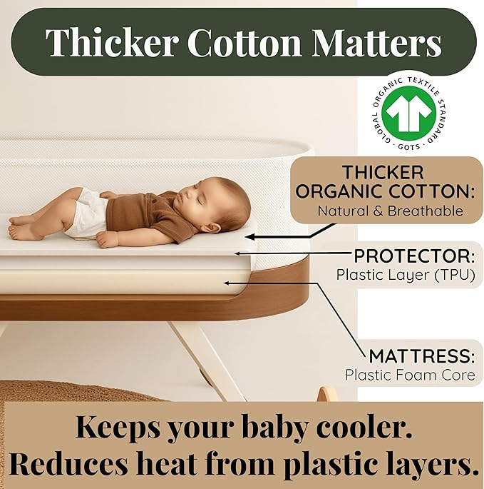 Newton Compatible Organic Bassinet Sheets, GOTS Certified Turkish Aegean Cotton, 35x19-33x20 for Maxi COSI Iora, Baby Delight, Mika Micky, Baby Bond and More Quality at First Touch - Rectangle