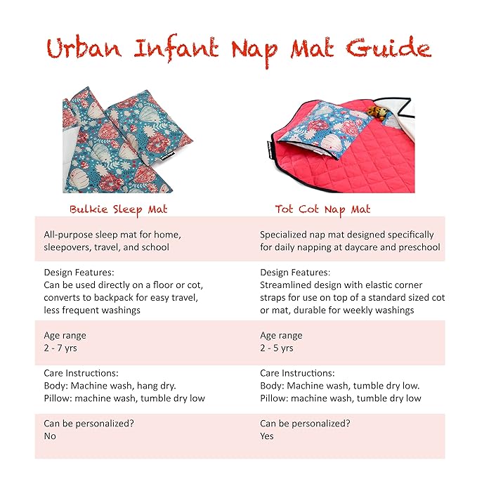 Urban Infant Tot Cot Kids Nap Mat - Toddler Preschool Daycare Bedding Cover with Blanket and Pillow - Balloons