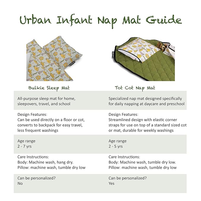 Tot Cot Kids Nap Mat - Toddler Preschool Daycare Bedding Cover with Blanket and Pillow - Ages 2 Yrs to 5 Yrs