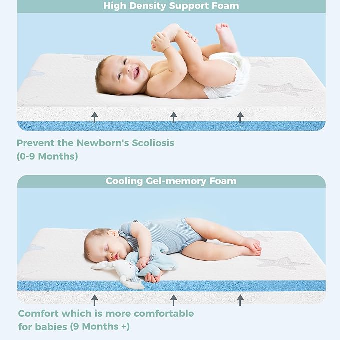 Ganondorf 38X26 Pack and Play Mattress Pack N Play Mattress Anti Slip Memory Foam Baby Mattress Pad with Removable Cover