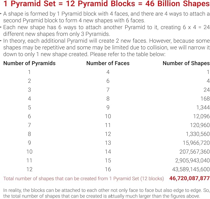 TOSY Magnet Pyramid Stone - 1 Cube Transforms into 1 Billion Shapes, 14 pcs (12 Puzzle pcs and 2 Spinners), 243 Magnets, Christmas Stocking Stuffers Gift for Kids, Creative Puzzle STEM Toy, 3-Pack