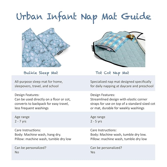 Urban Infant Tot Cot Kids Nap Mat - Toddler Preschool Daycare Bedding Cover with Blanket and Pillow - Seattle