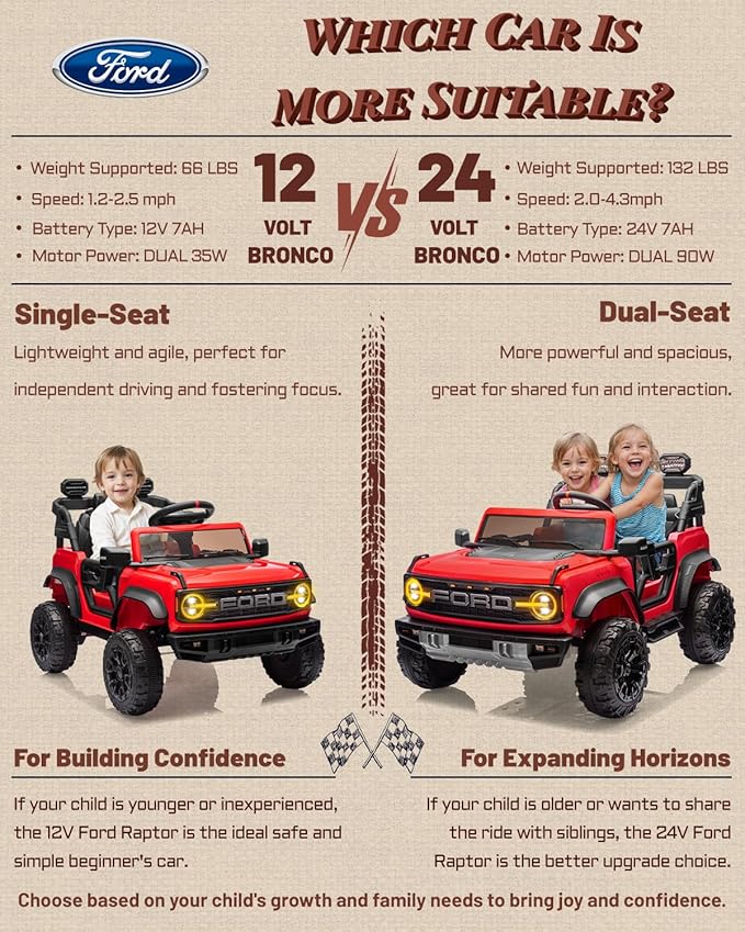 First Ride On Ford Bronco Raptor Licensed 12V Ride on Toys, Kids Ride on Car with Remote Control, Electric Car for Toddler with Smooth Start, Openable Doors, MP3 Player, 3 Speeds (12V, Red)