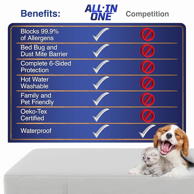 All-in-One Mattress Protector, Zippered Encasement, Water & Stain Resistant, Triple Seal Protection, Queen, White
