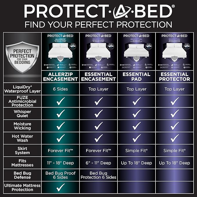 Protect-A-Bed Essential Mattress Pad King, 100% Waterproof, Dust Mite Barrier Mattress Pad, Breathable & Quiet, Antimicrobial, Fits 11"-18" Mattresses