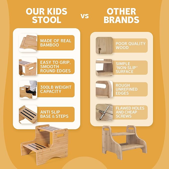 HUOLI Wooden Kids Step Stool | 13" W by 12" H - 300LB Capacity | Kids Stool & Toddler Stool for Bathroom is Lightweight, Anti-Slip, Easy Assembly with Smooth Rounded Edges, Bamboo Step Stool