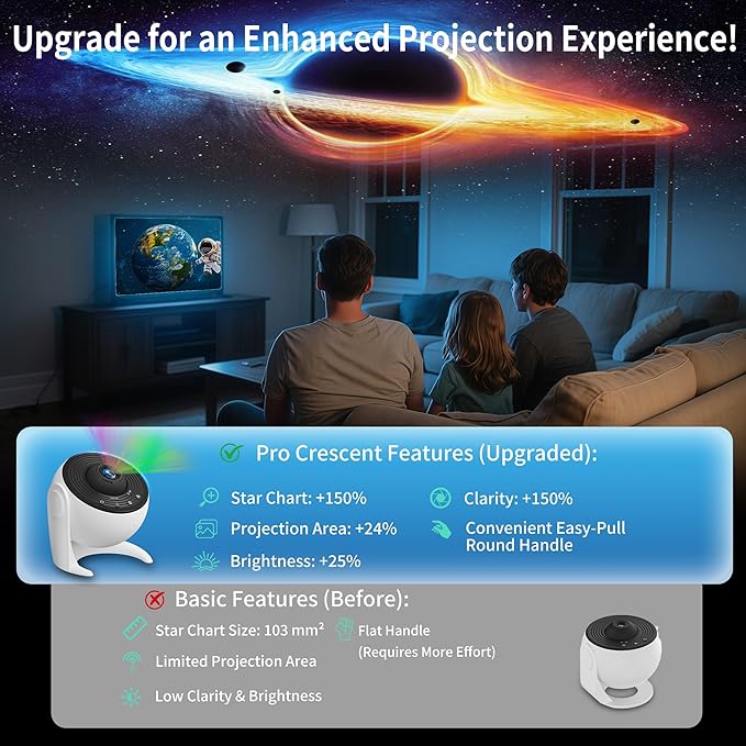 FlyLily Galaxy Projector for Bedroom, 13 in 1 Planetarium Star Projector with Solar System & Constellation, 360° Rotating Galaxy Light Projector, Space Night Light Projector for Kids Adults Gifts