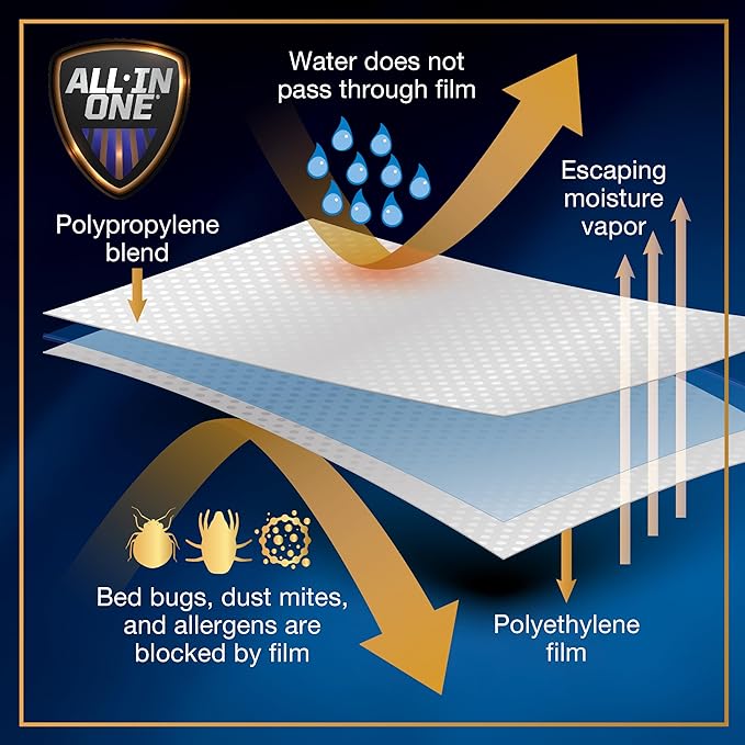 All-in-One Mattress Protector, Zippered Encasement, Water & Stain Resistant, Triple Seal Protection, King, White