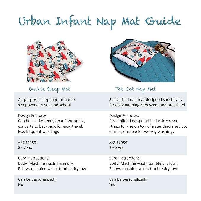Tot Cot Kids Nap Mat - Toddler Preschool Daycare Bedding Cover with Blanket and Pillow - Ages 2 Yrs to 5 Yrs