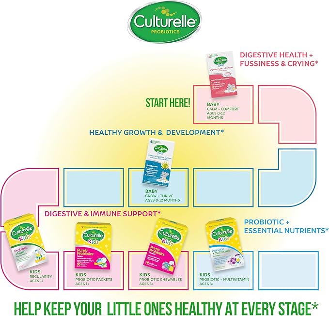 Culturelle Baby Probiotic Drops + Vitamin D, Immune & Digestive Health Support for Babies, Infants & Newborns 0-12 Months, 30 Day Supply, Gluten Free & Non-GMO, 9ml
