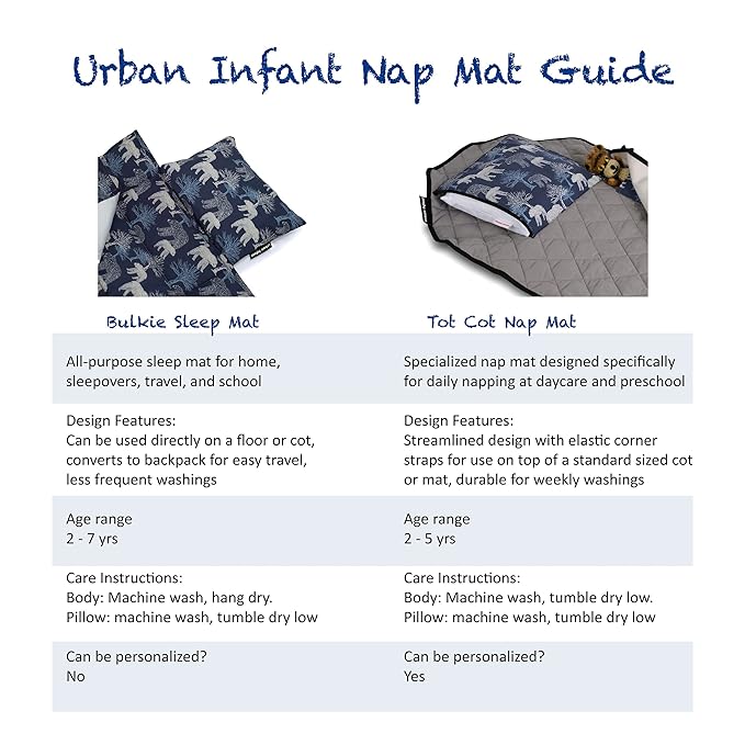 Tot Cot Kids Nap Mat - Toddler Preschool Daycare Bedding Cover with Blanket and Pillow - Ages 2 Yrs to 5 Yrs