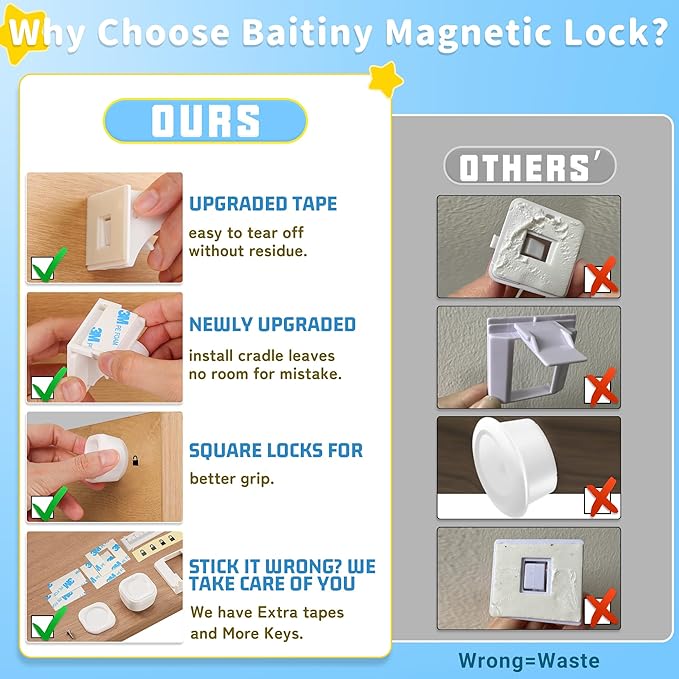 12 Pack Magnetic Cabinet Locks Baby Proofing - Baitiny Child Proof Cupboard Drawers Latches - Adhesive Easy Installation