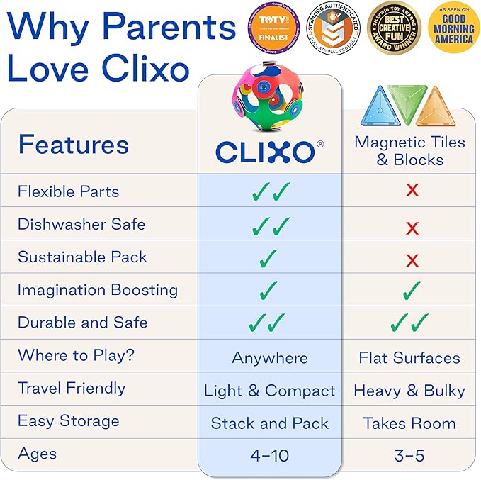 Clixo Crew 30 Piece Pack - The Flexible, Durable, Imagination-Boosting Magnetic Building Toy - Modern, Modular Designs for Hours of STEM Play. A Multi-Sensory Magnet Toy Experience Anywhere! Ages 4-99