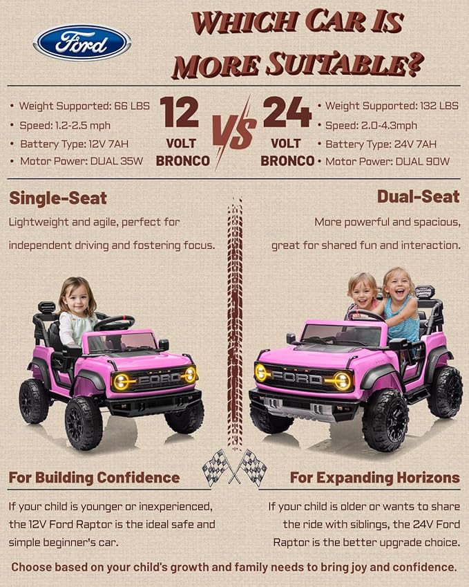 First Ride On 24V Ride on Toys for Big Kids, Licensed Ford Bronco Raptor 2 Seater Ride on Cars with Remote Control, Ride on Truck w/ 4-Wheeler Suspension, 3 Speeds, Led Lights, Bluetooth (24V, Pink)